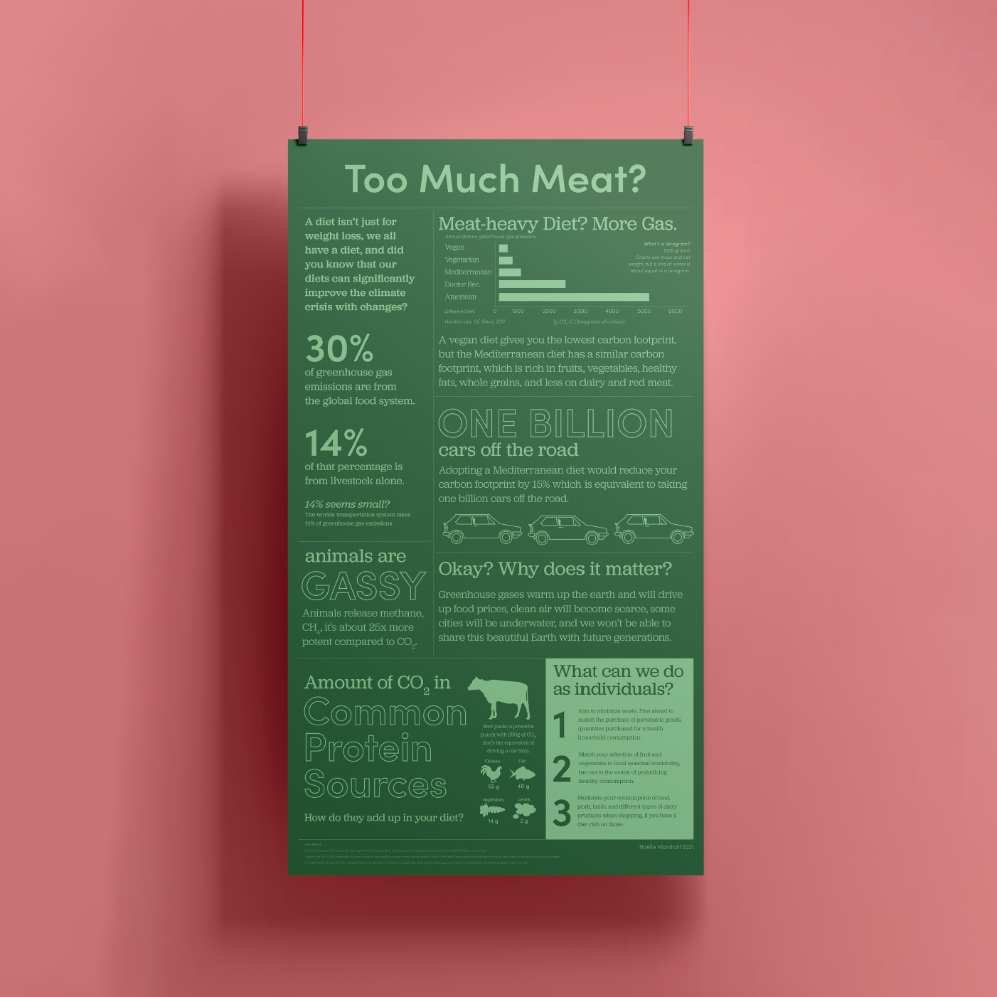 Infographic