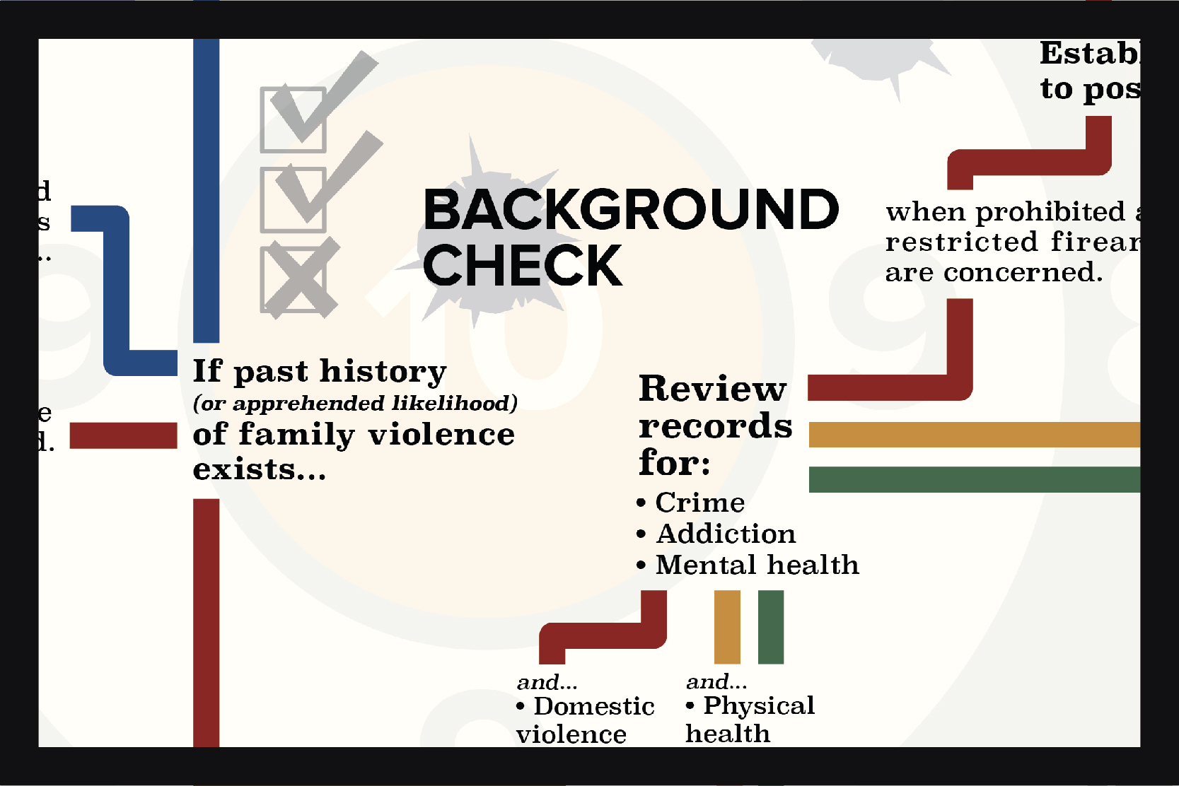 Infographic